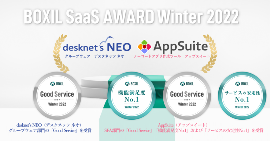「BOXIL SaaS AWARD Winter 2022」で『desknet's NEO』が「Good Service」を『AppSuite』が「Good Service」「機能満足度No.1」「サービスの安定性No.1」を受賞