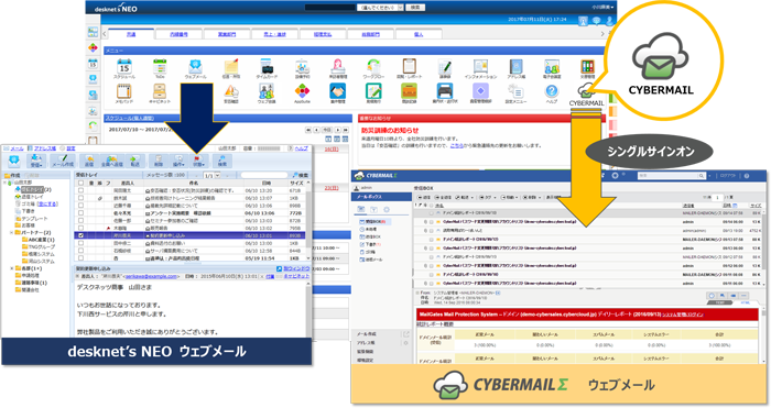CYBERMAILΣ運用イメージ